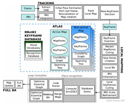 ROS2与ORB-SLAM3在Ubuntu20.04下的移动机器人SLAM仿真系统搭建指南 从环境配置到运动规划的全流程实践与总结