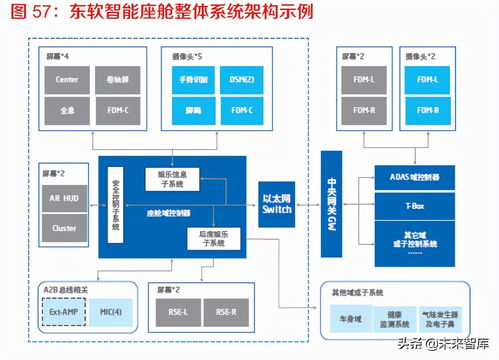 智能仪表开发软件设计 计算机软硬件的综合应用
