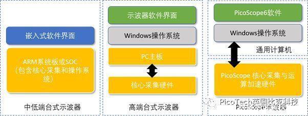 Pico便携示波器二次开发应用案例分享 赋能计算机软硬件开发与创新应用